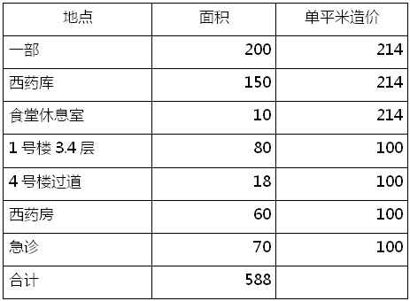 1555999880142922.png image.png